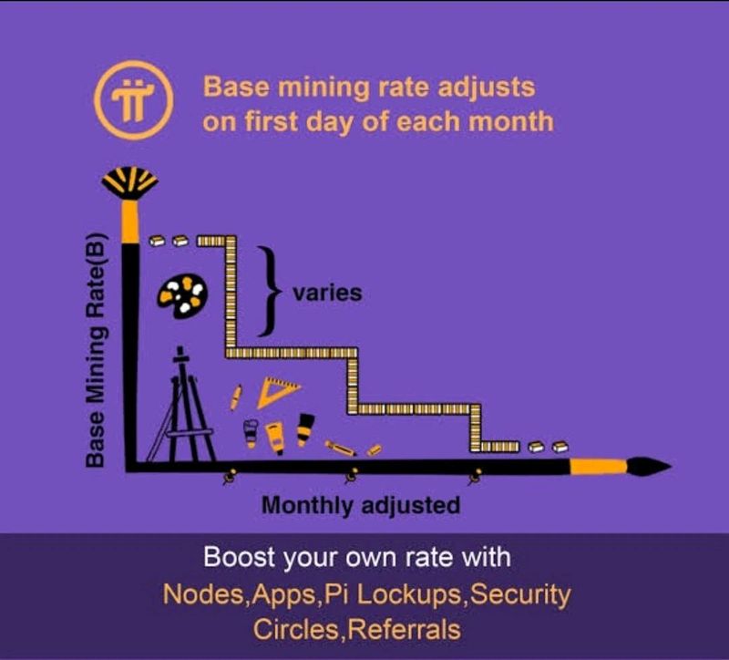 Pi Network 中文布道者|pi币中文网|Pi node节点搭建教程|Pi 053+云服搭建教程|Pi区块链web3.0|pi币注册教程 ...